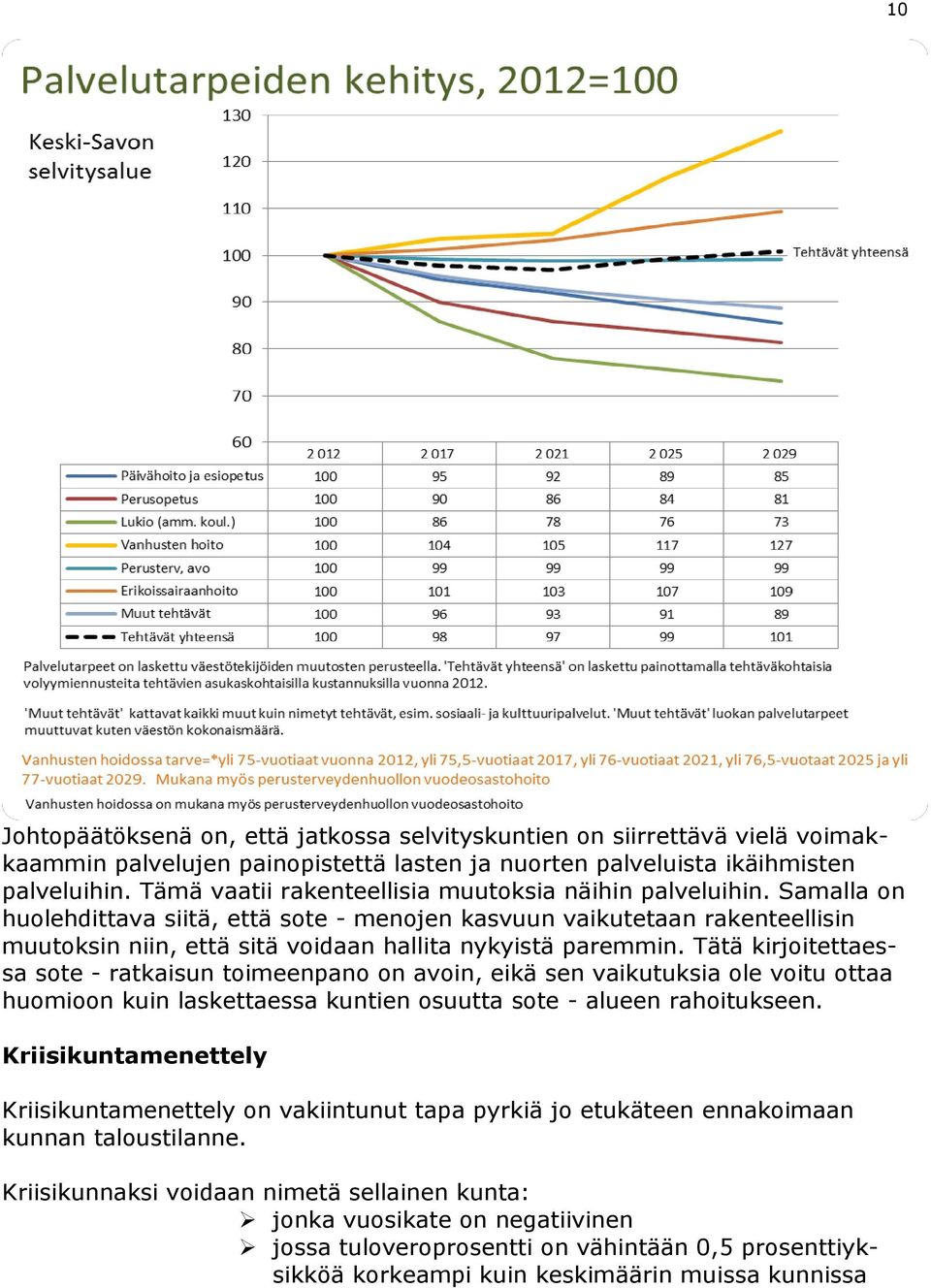 Samalla on huolehdittava siitä, että sote - menojen kasvuun vaikutetaan rakenteellisin muutoksin niin, että sitä voidaan hallita nykyistä paremmin.