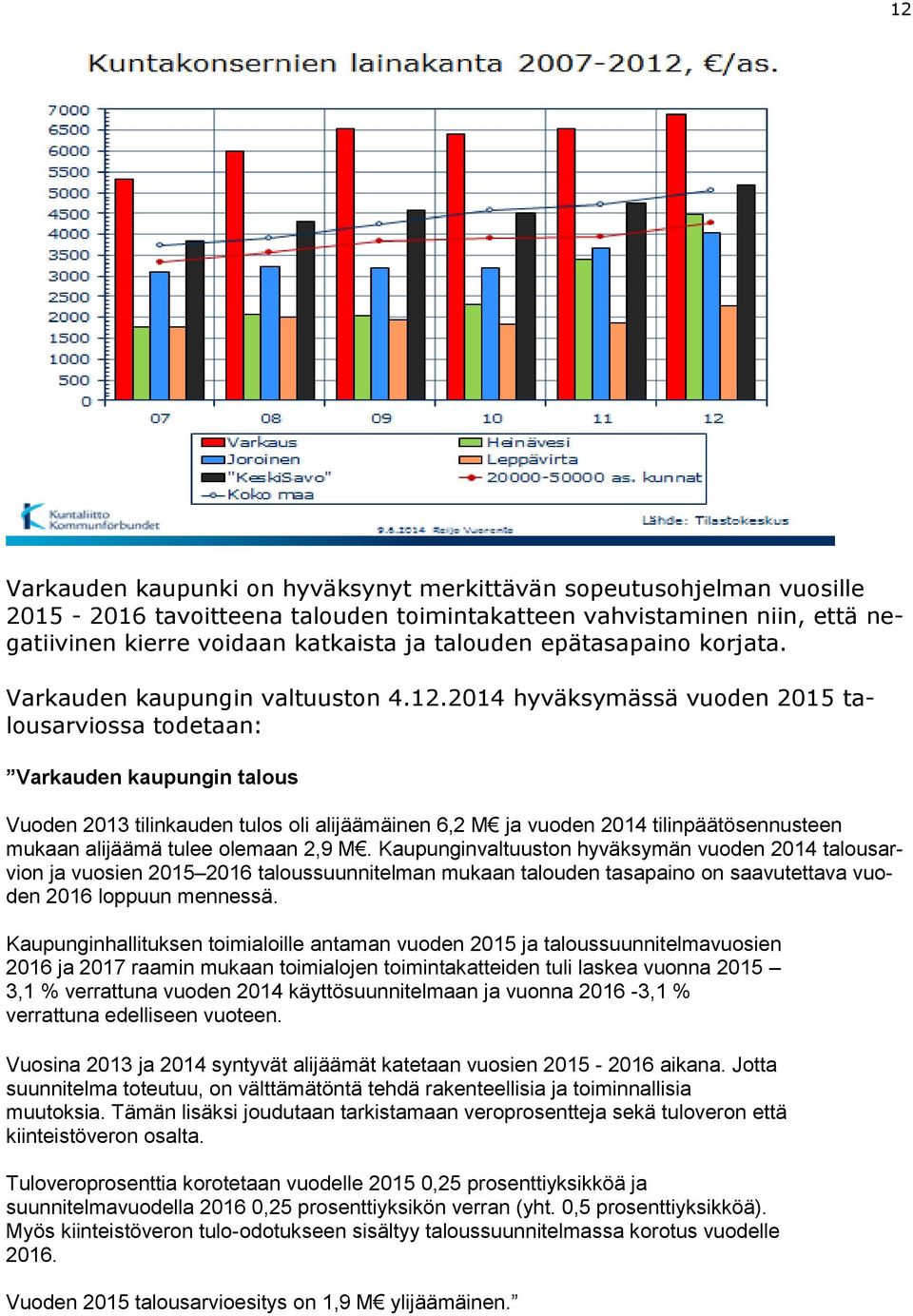 2014 hyväksymässä vuoden 2015 talousarviossa todetaan: Varkauden kaupungin talous Vuoden 2013 tilinkauden tulos oli alijäämäinen 6,2 M ja vuoden 2014 tilinpäätösennusteen mukaan alijäämä tulee