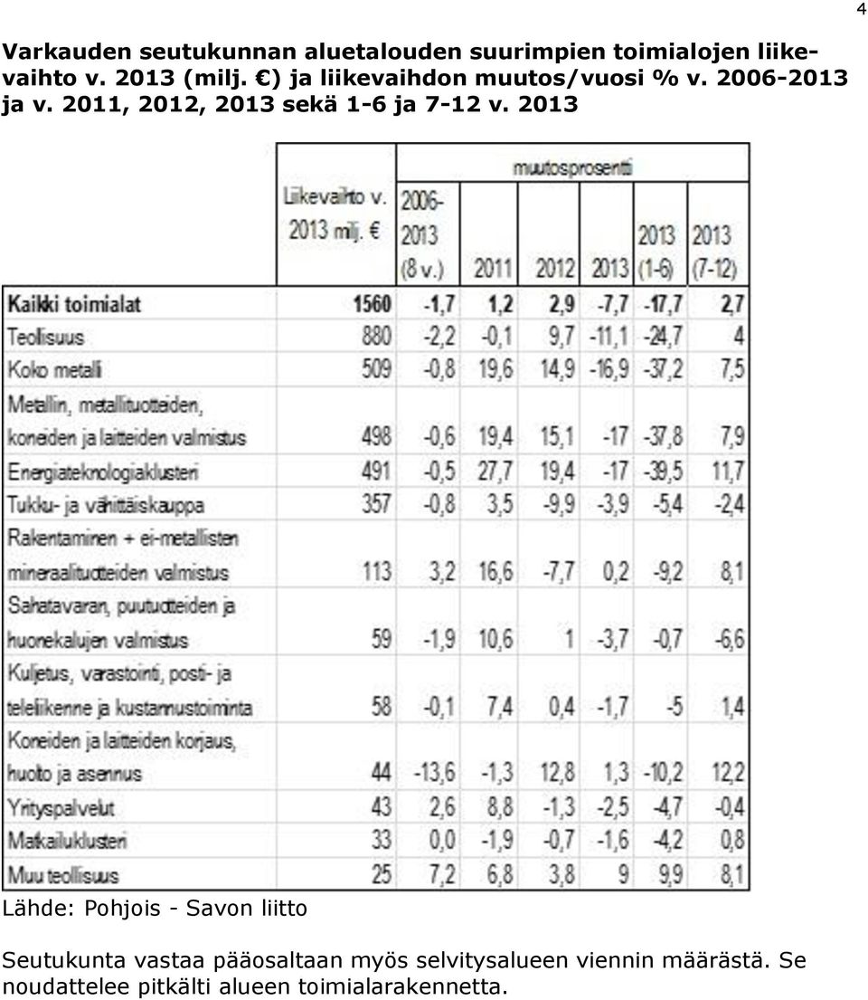 2011, 2012, 2013 sekä 1-6 ja 7-12 v.