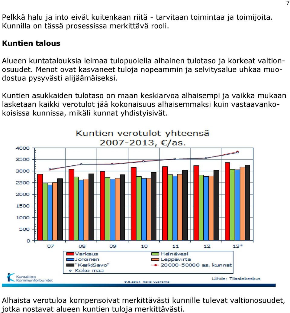 Menot ovat kasvaneet tuloja nopeammin ja selvitysalue uhkaa muodostua pysyvästi alijäämäiseksi.