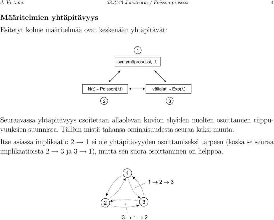 syntymäprosessi, N(t) Poisson(t) väliajat Exp() 2 3 Seuraavassa yhtäpitävyys osoitetaan allaolevan kuvion ehyiden nuolten