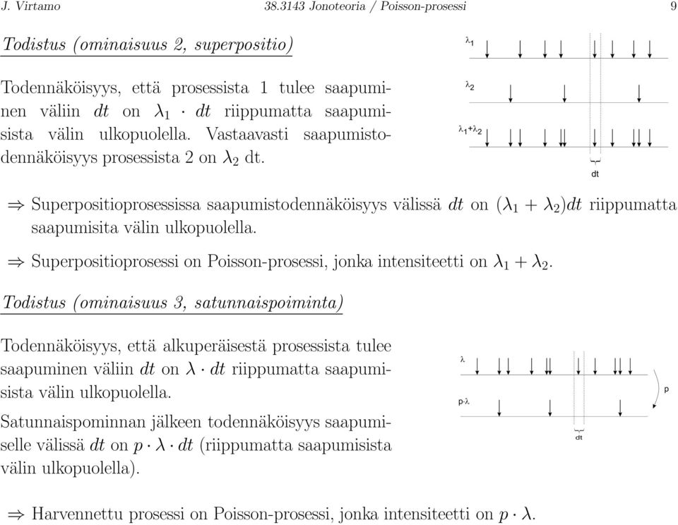 Vastaavasti saapumistodennäköisyys prosessista 2 on λ 2 dt. 1 2 1 + 2 dt Superpositioprosessissa saapumistodennäköisyys välissä dt on (λ 1 + λ 2 )dt riippumatta saapumisita välin ulkopuolella.