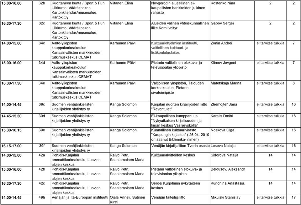 00-16.00 34d Aalto-yliopiston kauppakorkeakoulun Kansainvälisten markkinoiden tutkimus CEMAT 16.30-17.30 34e Aalto-yliopiston kauppakorkeakoulun Kansainvälisten markkinoiden tutkimus CEMAT 14.00-14.