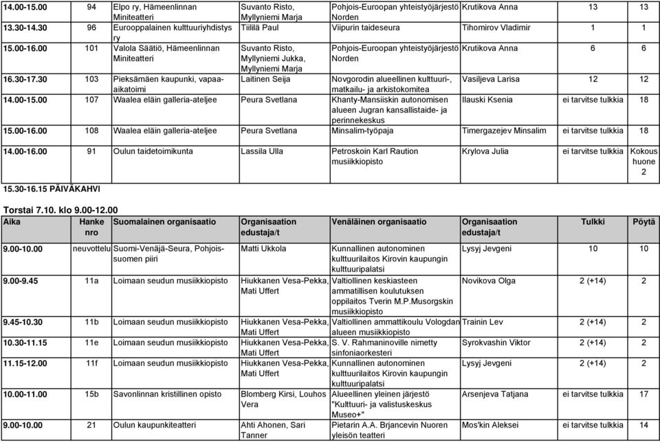 Suvanto Risto, Myllyniemi Jukka, Myllyniemi Marja Laitinen Seija Pohjois-Euroopan yhteistyöjärjestö Norden 16.30-17.