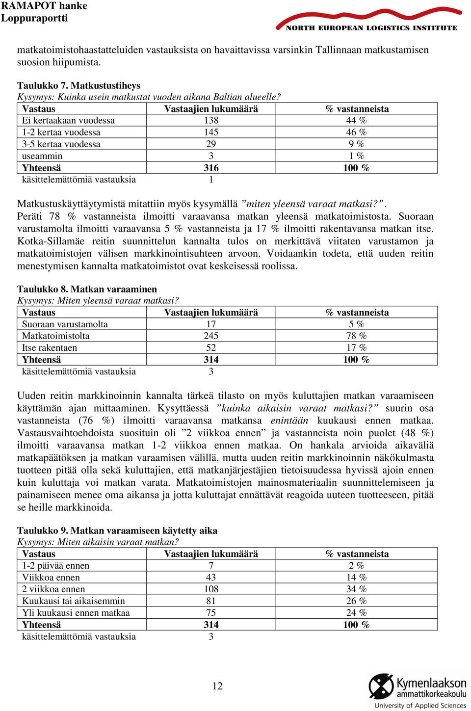 Vastaus Vastaajien lukumäärä % vastanneista Ei kertaakaan vuodessa 138 44 % 1-2 kertaa vuodessa 145 46 % 3-5 kertaa vuodessa 29 9 % useammin 3 1 % Yhteensä 316 100 % käsittelemättömiä vastauksia 1