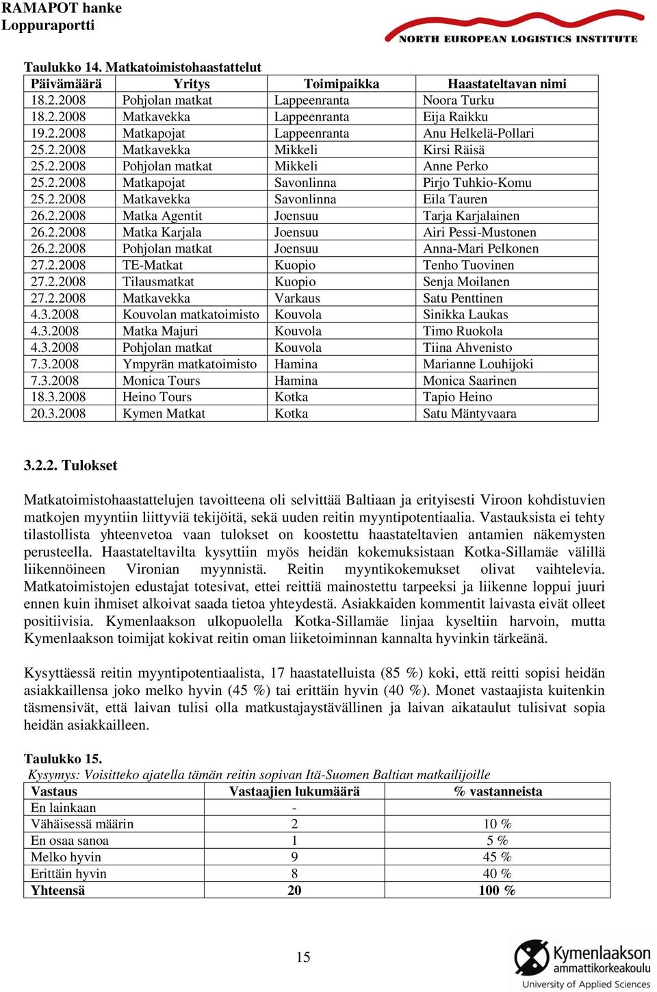 2.2008 Matka Karjala Joensuu Airi Pessi-Mustonen 26.2.2008 Pohjolan matkat Joensuu Anna-Mari Pelkonen 27.2.2008 TE-Matkat Kuopio Tenho Tuovinen 27.2.2008 Tilausmatkat Kuopio Senja Moilanen 27.2.2008 Matkavekka Varkaus Satu Penttinen 4.