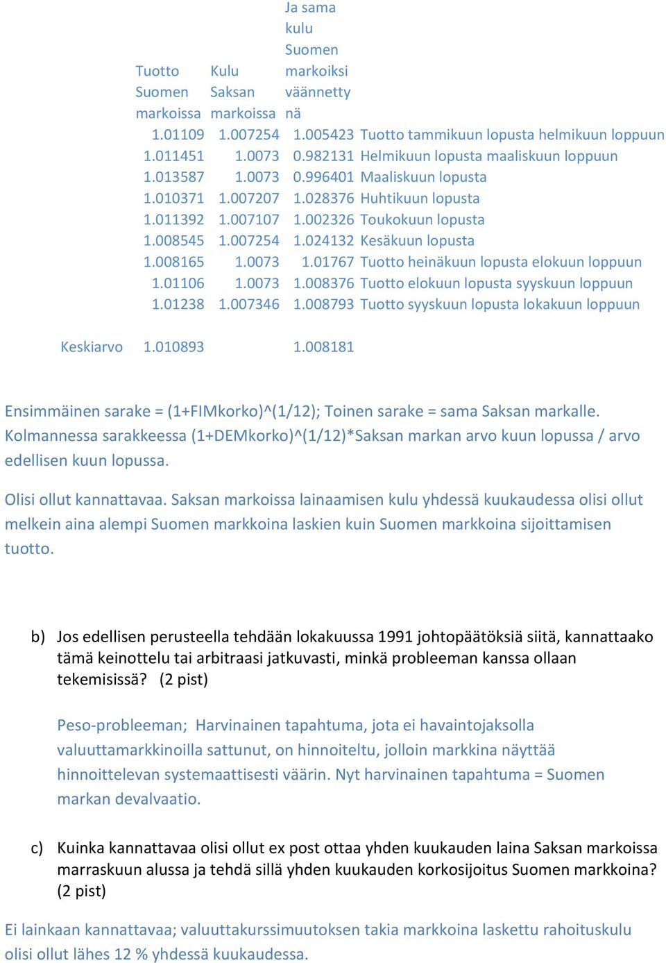 01767 Tuotto heinäkuun lopusta elokuun loppuun 1.01106 1.0073 1.008376 Tuotto elokuun lopusta syyskuun loppuun 1.01238 1.007346 1.008793 Tuotto syyskuun lopusta lokakuun loppuun Keskiarvo 1.010893 1.