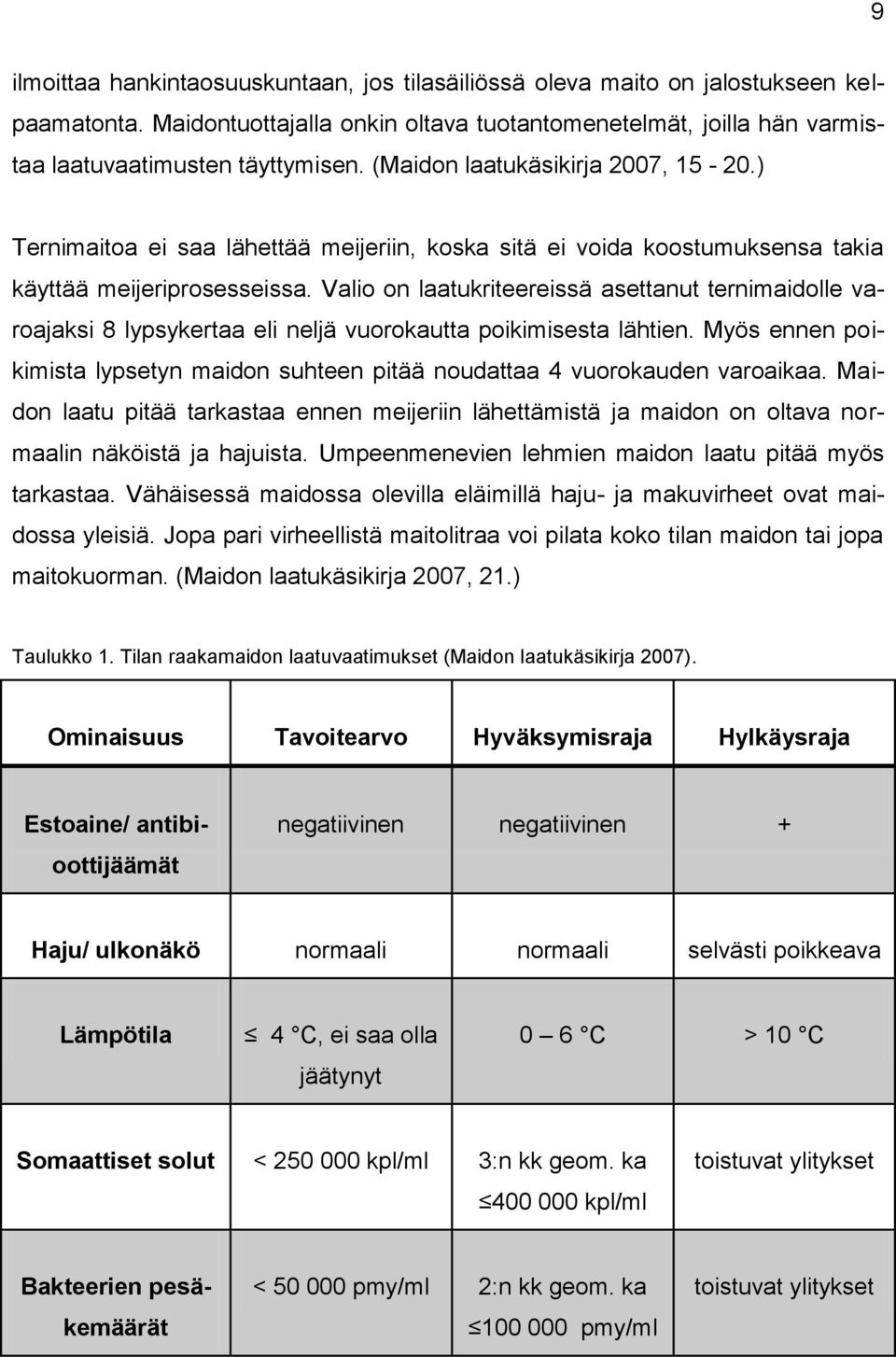 Valio on laatukriteereissä asettanut ternimaidolle varoajaksi 8 lypsykertaa eli neljä vuorokautta poikimisesta lähtien.