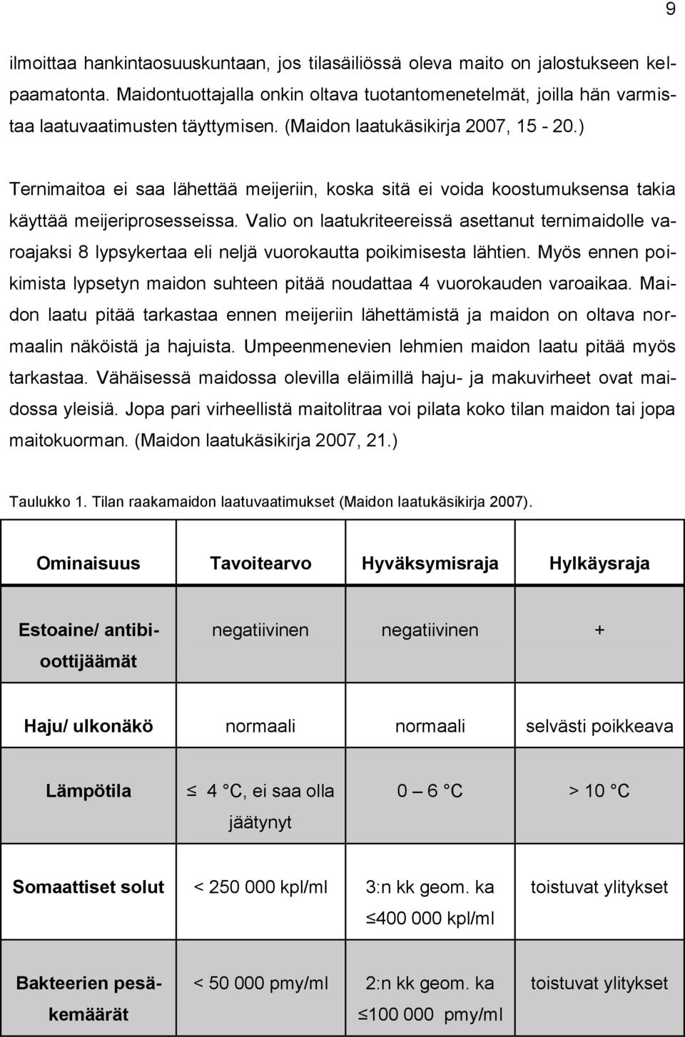 Valio on laatukriteereissä asettanut ternimaidolle varoajaksi 8 lypsykertaa eli neljä vuorokautta poikimisesta lähtien.