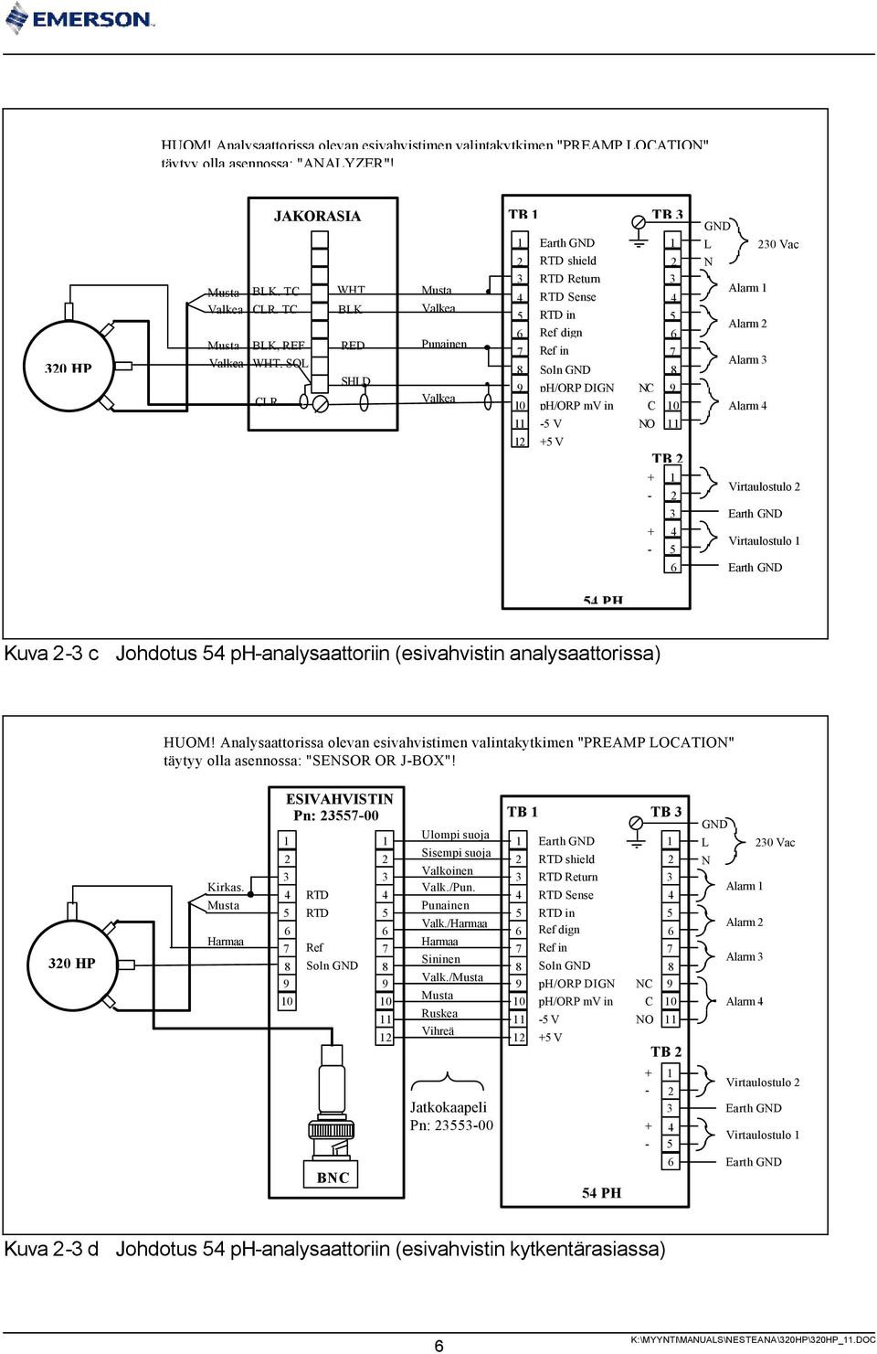 GND ph/orp DIGN ph/orp mv in NC C 0 N Alarm Alarm Alarm Alarm - V NO + V TB + - Virtaulostulo Earth GND + - Virtaulostulo Earth GND PH Kuva - c Johdotus ph-analysaattoriin (esivahvistin