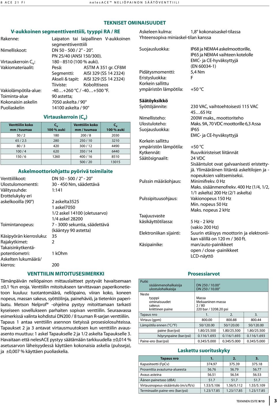 CF8 Segmentti: AISI 329 (SS 14 2324) Akseli & tapit: AISI 329 (SS 14 2324) Tiiviste: Kobolttiseos Vakiolämpötila-alue: -40 +260 C / -40 +500 F.