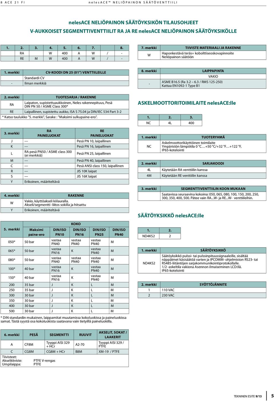 merkki CV-KOODI DN 25 (01") VENTTIILEILLE Standardi CV - Ilman merkkiä 8. merkki LAIPPAPINTA VAKIO - ASE B16.5 (Ra 3.2 6.3 / RS 125-250) Kattaa EN1092-1 Type B1 2.