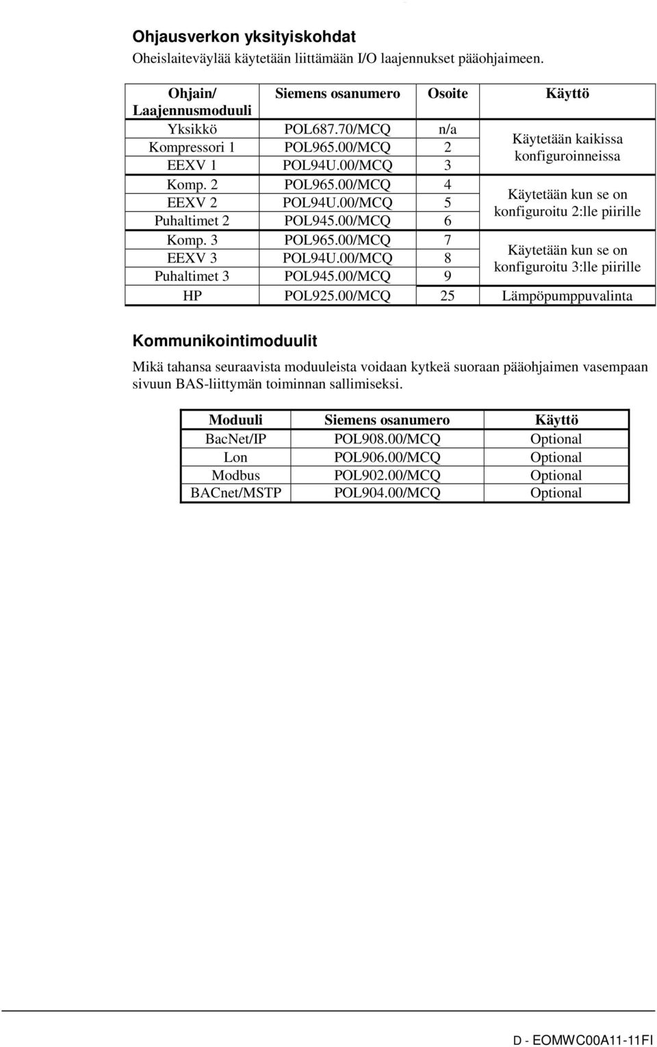 00/MCQ 7 Käytetään kun se on konfiguroitu 2:lle piirille Käytetään kun se on konfiguroitu 3:lle piirille EEXV 3 POL94U.00/MCQ 8 Puhaltimet 3 POL945.00/MCQ 9 HP POL925.