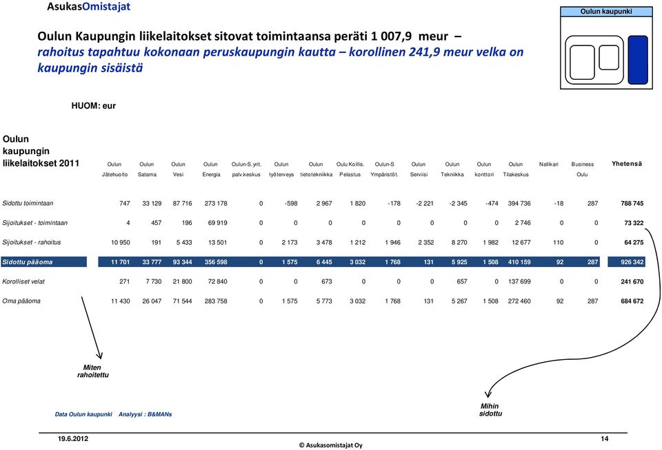 keskus työterveys tietotekniikka Pelastus Ympäristöt.