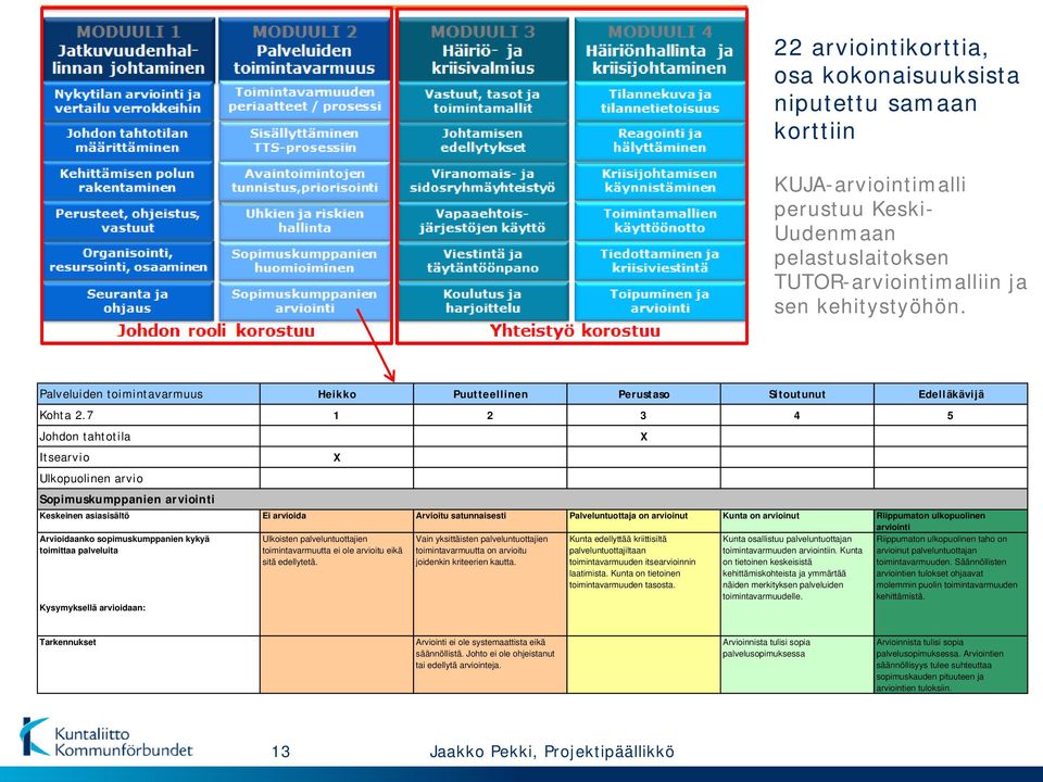 7 1 2 3 4 5 Johdon tahtotila Itsearvio Ulkopuolinen arvio Sopimuskumppanien arviointi X Keskeinen asiasisältö Ei arvioida Arvioitu satunnaisesti Palveluntuottaja on arvioinut Kunta on arvioinut
