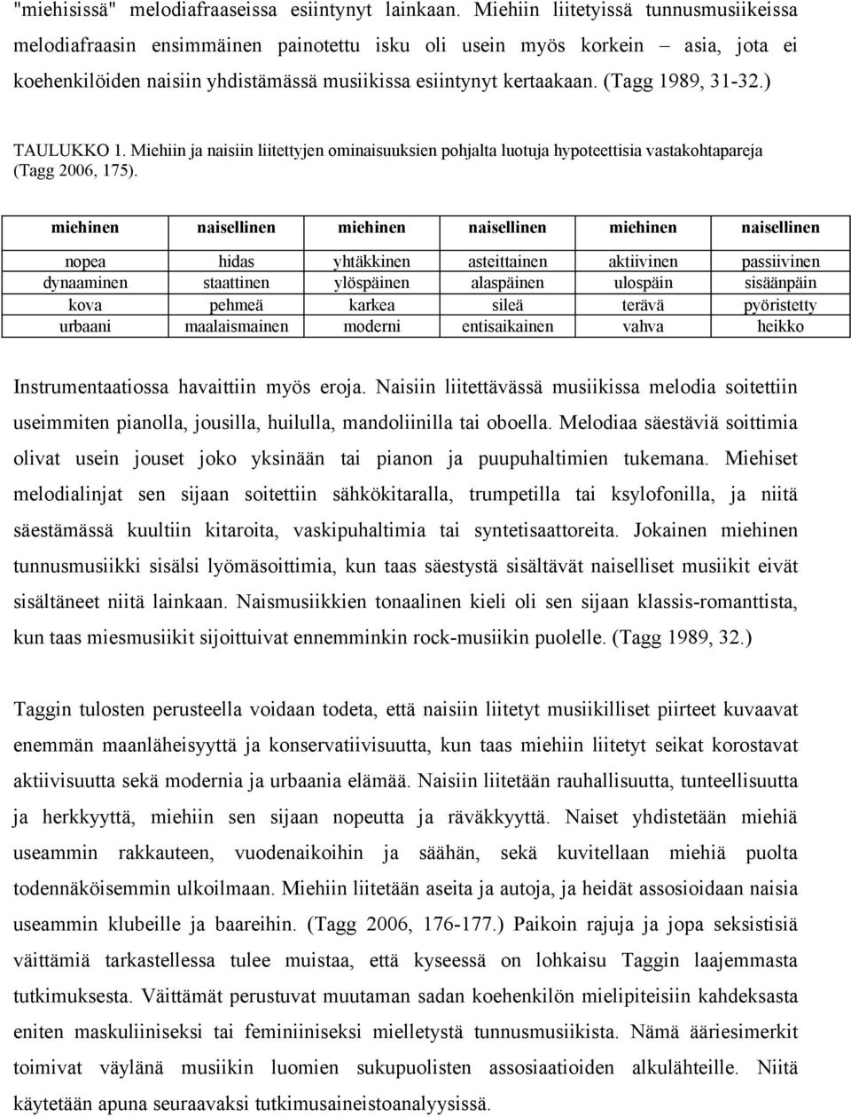 (Tagg 1989, 31-32.) TAULUKKO 1. Miehiin ja naisiin liitettyjen ominaisuuksien pohjalta luotuja hypoteettisia vastakohtapareja (Tagg 2006, 175).
