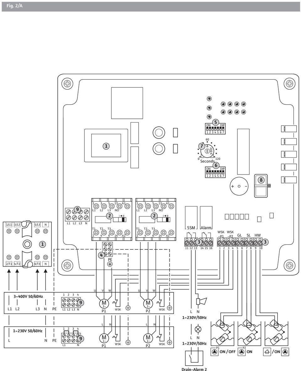 GL SL 11 12 13 14 15 16 1 2 3 4 5 6 7 8 9 HW 10 3 3~400V 50/60Hz L1 L2 L3 N PE 1 2 3 4 L1 L2 L3 N 9 U V W U V W 3~ 3~ WSK P2 WSK