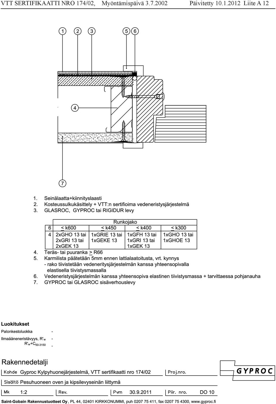 Myöntämispäivä 3.7.