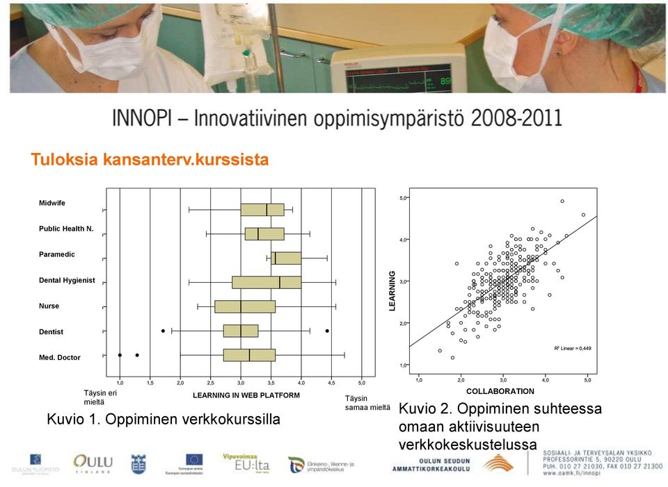 Doctor Täysin eri mieltä LEARNING IN WEB PLATFORM Kuvio 1.