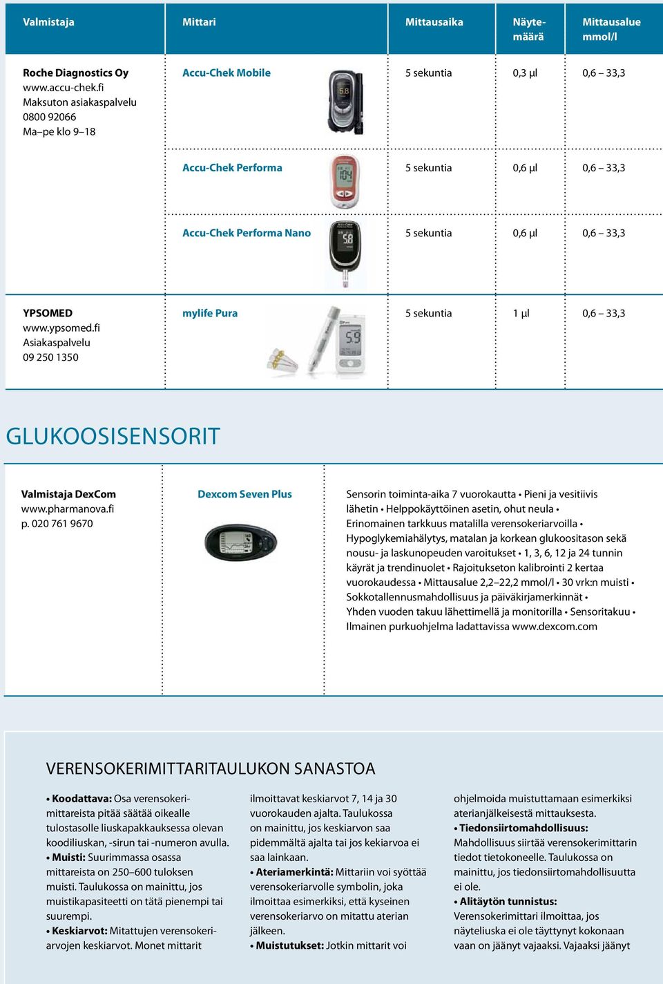 YPSOMED www.ypsomed.fi Asiakaspalvelu 09 250 1350 mylife Pura 5 sekuntia 1 µl 0,6 33,3 GLUKOOSISENSORIT Valmistaja DexCom www.pharmanova.fi p.