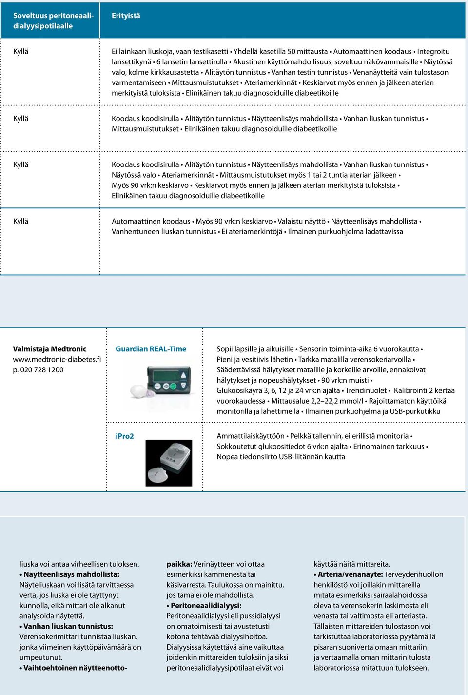 Ateriamerkinnät Keskiarvot myös ennen ja jälkeen aterian merkityistä tuloksista Elinikäinen takuu diagnosoiduille diabeetikoille Mittausmuistutukset Elinikäinen takuu diagnosoiduille diabeetikoille