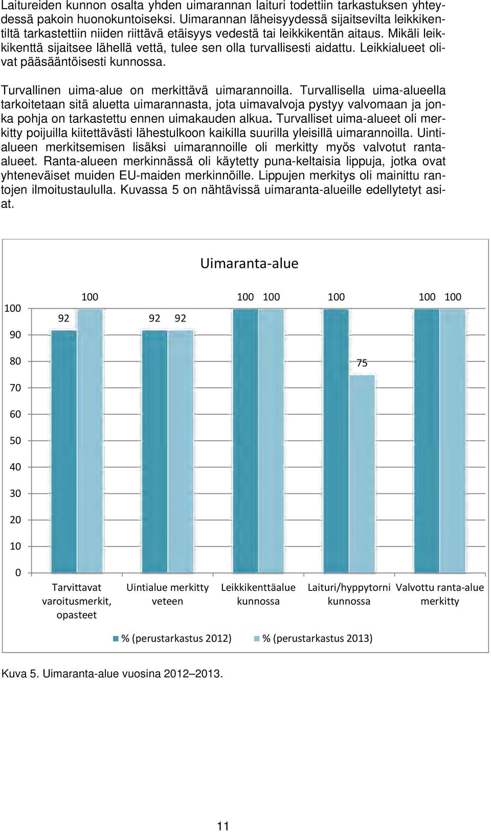 Mikäli leikkikenttä sijaitsee lähellä vettä, tulee sen olla turvallisesti aidattu. Leikkialueet olivat pääsääntöisesti kunnossa. Turvallinen uima-alue on merkittävä uimarannoilla.