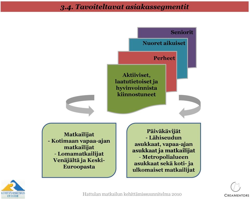 matkailijat - Lomamatkailijat Venäjältä ja Keski- Euroopasta Päiväkävijät - Lähiseudun