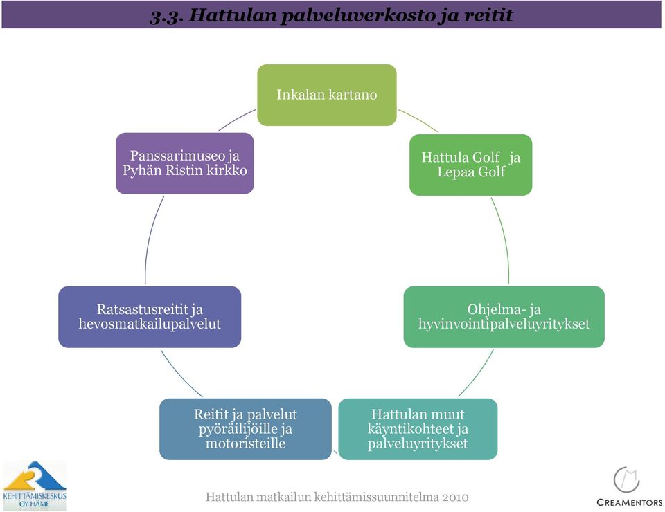 hevosmatkailupalvelut Ohjelma- ja hyvinvointipalveluyritykset Reitit ja