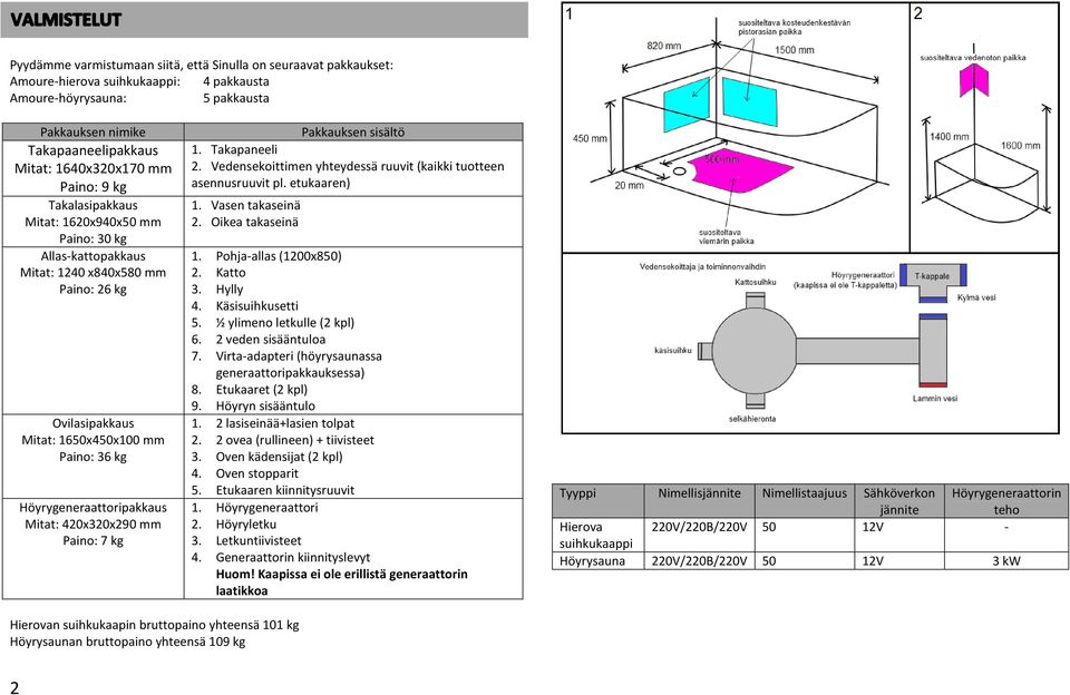 Mitat: 420x320x290 mm Paino: 7 kg Pakkauksen sisältö 1. Takapaneeli 2. Vedensekoittimen yhteydessä ruuvit (kaikki tuotteen asennusruuvit pl. etukaaren) 1. Vasen takaseinä 2. Oikea takaseinä 1.