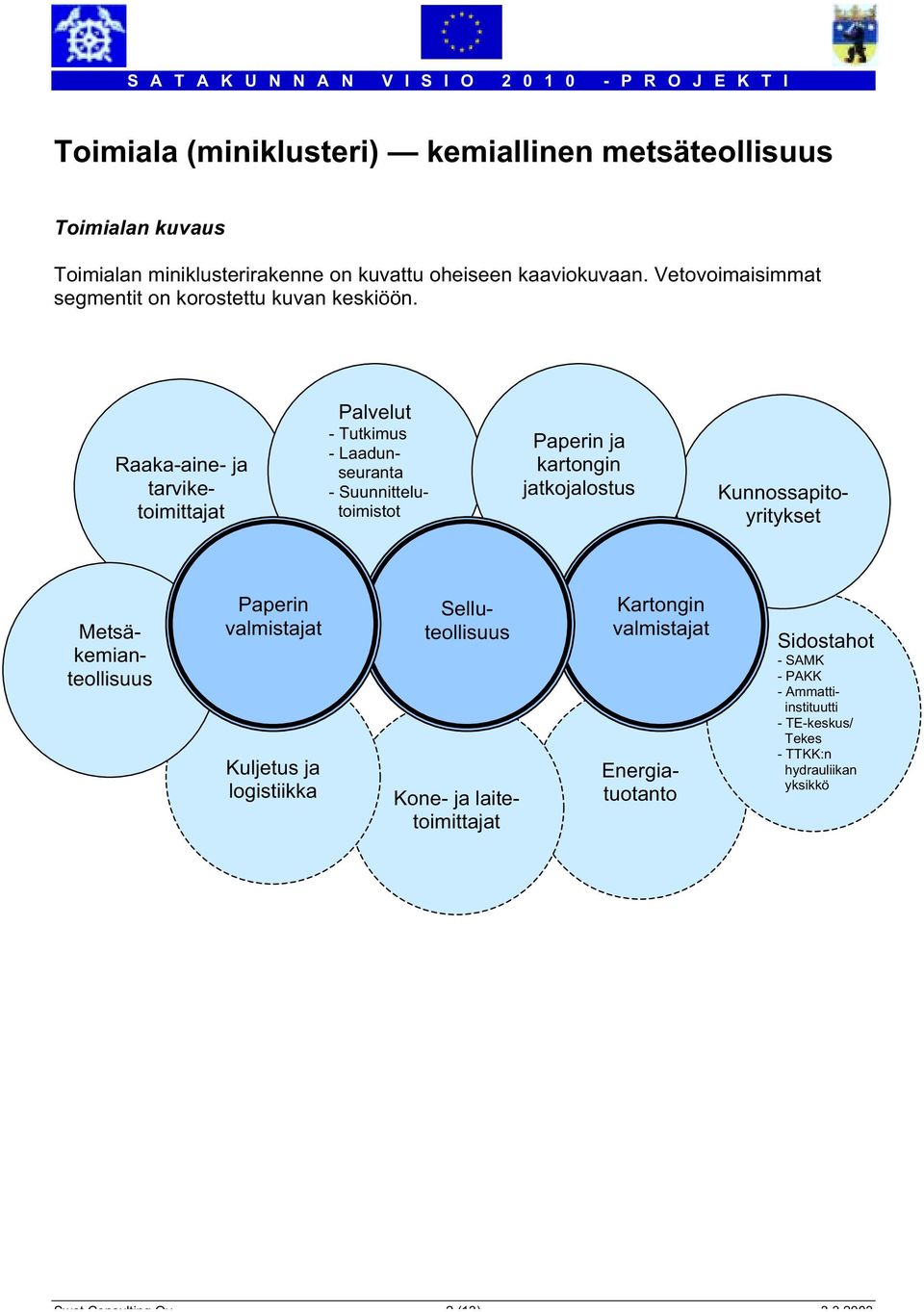 Raaka-aine- ja tarviketoimittajat Paperin ja kartongin jatkojalostus Palvelut - Tutkimus - Laadunseuranta - Suunnittelutoimistot Kunnossapitoyritykset