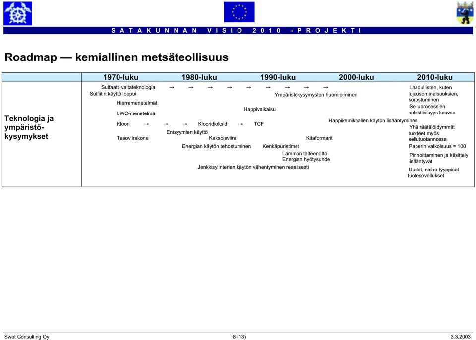 Jenkkisylinterien käytön vähentyminen reaalisesti Kitaformarit Kenkäpuristimet Lämmön talteenotto Energian hyötysuhde Happikemikaalien käytön lisääntyminen Laadullisten, kuten lujuusominaisuuksien,