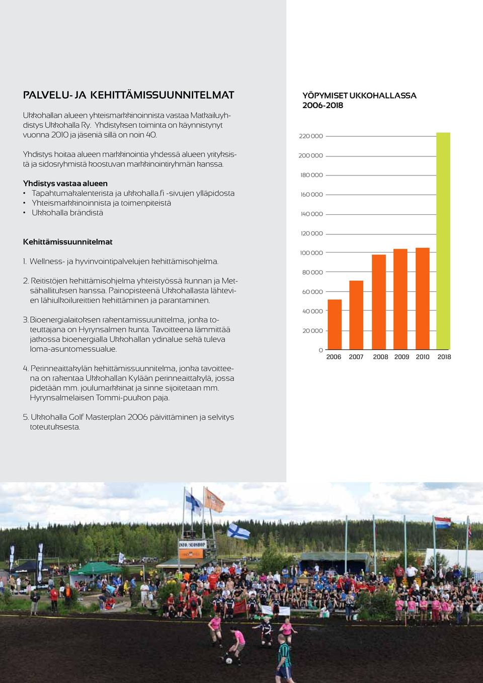 fi -sivujen ylläpidosta Yhteismarkkinoinnista ja toimenpiteistä Ukkohalla brändistä Yöpymiset ukkohallassa 2006-2018 220 000 200 000 180 000 160 000 140 000 Kehittämissuunnitelmat 1.