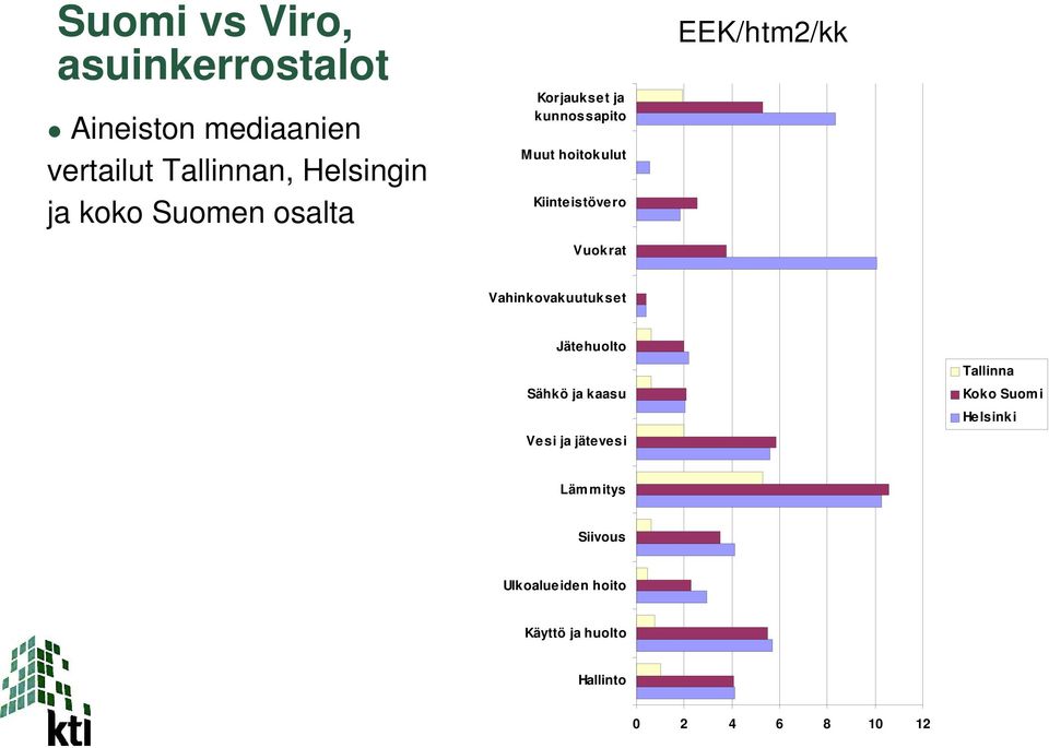 EEK/htm2/kk Vahinkovakuutukset Jätehuolto Sähkö ja kaasu Vesi ja jätevesi Tallinna Koko