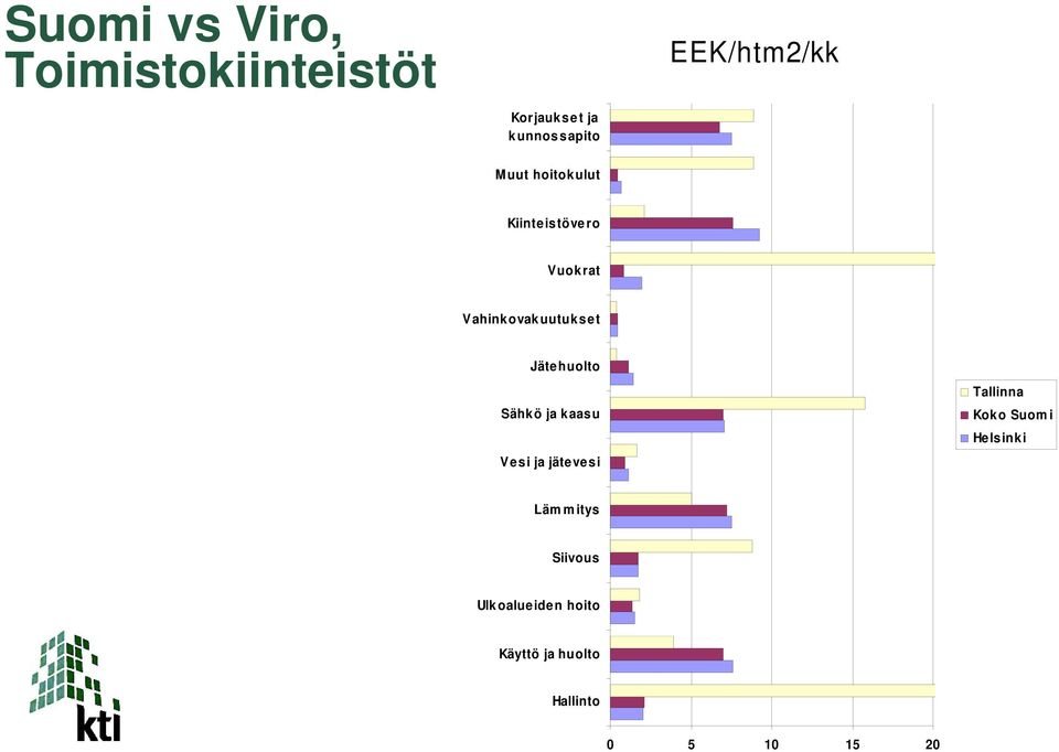 Vahinkovakuutukset Jätehuolto Sähkö ja kaasu Vesi ja jätevesi