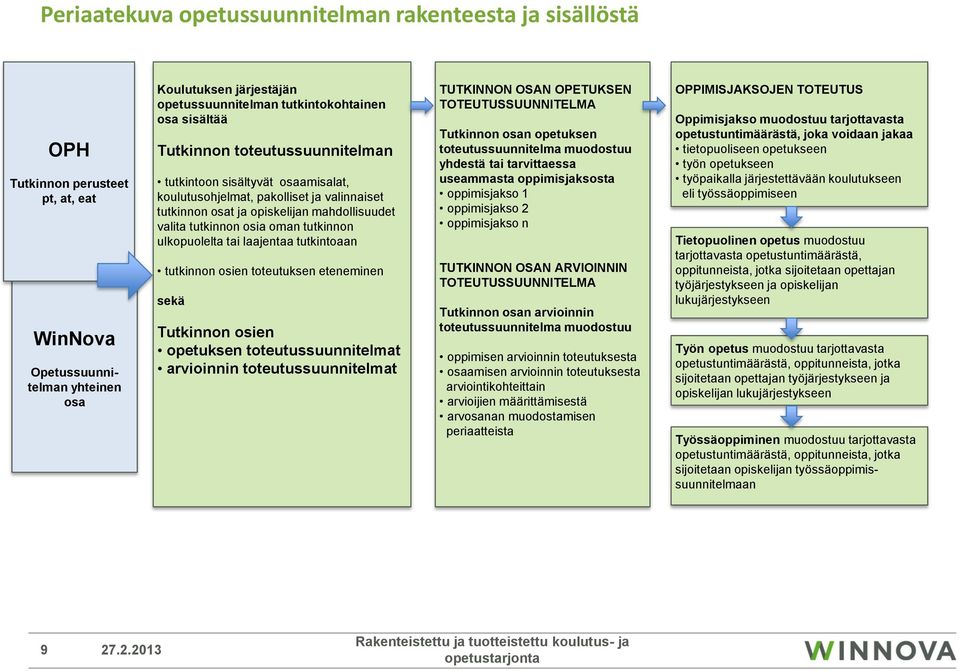 tutkinnon ulkopuolelta tai laajentaa tutkintoaan tutkinnon osien toteutuksen eteneminen sekä Tutkinnon osien opetuksen toteutussuunnitelmat arvioinnin toteutussuunnitelmat TUTKINNON OSAN OPETUKSEN