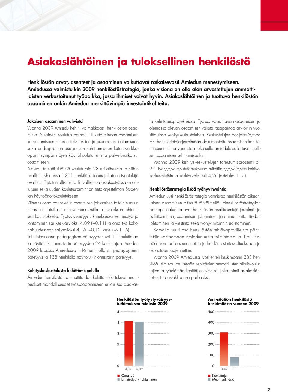 Asiakaslähtöinen ja tuottava henkilöstön osaaminen onkin Amiedun merkittävimpiä investointikohteita. Jokaisen osaaminen vahvistui ja kehittämisprojekteissa.