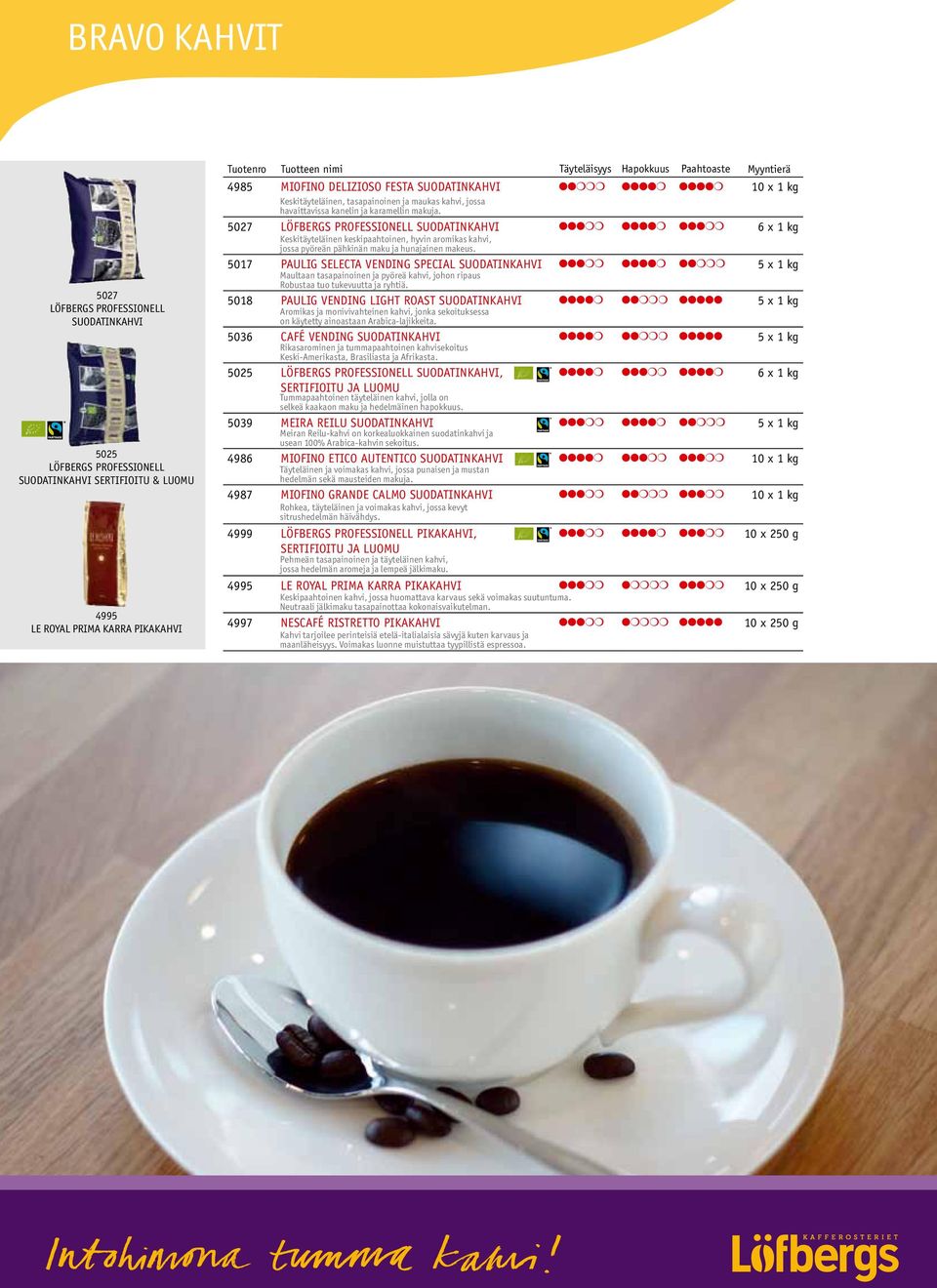 krav fairtrade MöRkRoST BESkRiVninG ett extra mörkrostat kaffe (skånerost) som passar utmärkt att dricka både med och utan mjölk. kaffet är både ekologiskt och Fairtrade-märkt.