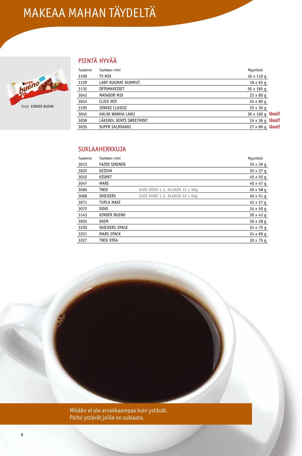 3032 Kismet 45 x 55 g 3047 Mars 40 x 47 g 3060 Twix Uusi koko 1.3. alkaen 32 x 50g 40 x 58 g 3068 Snickers Uusi koko 1.3. alkaen 32 x 50g 40 x 51 g 3071 Tupla Maxi 42 x 57 g 3072 Dove 24 x 50 g