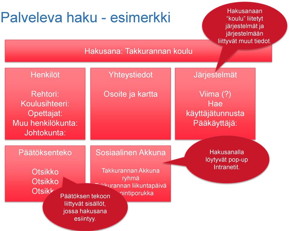 Henkilöt Rehtori: Koulusihteeri: Opettajat: Muu henkilökunta: Johtokunta: Yhteystiedot Osoite ja kartta Järjestelmät Viima (?