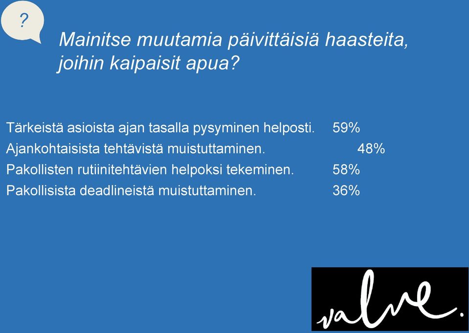 59% Ajankohtaisista tehtävistä muistuttaminen.