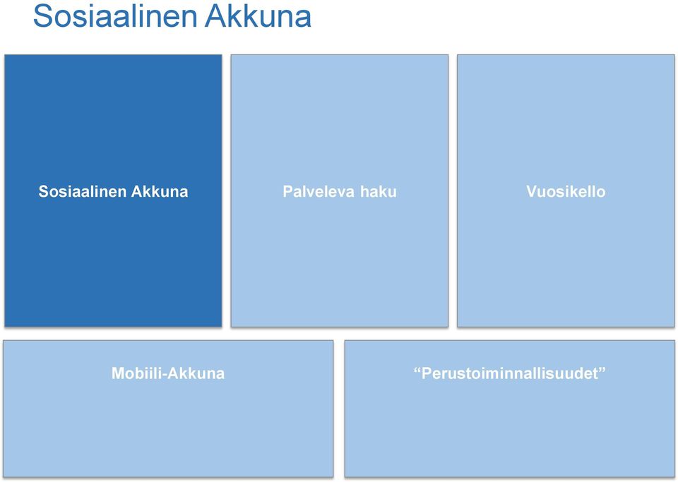 Mobiili-Akkuna