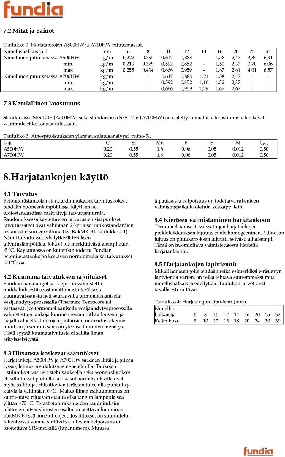 kg/m 0,666 0,5 1,2 1,67 2,62 7.3 Kemiallinen koostumus Standardissa SFS 15 (AHW) sekä standardissa SFS 16 (AHW) on esitetty kemiallista koostumusta koskevat vaatimukset kokonaisuudessaan. Taulukko 3.