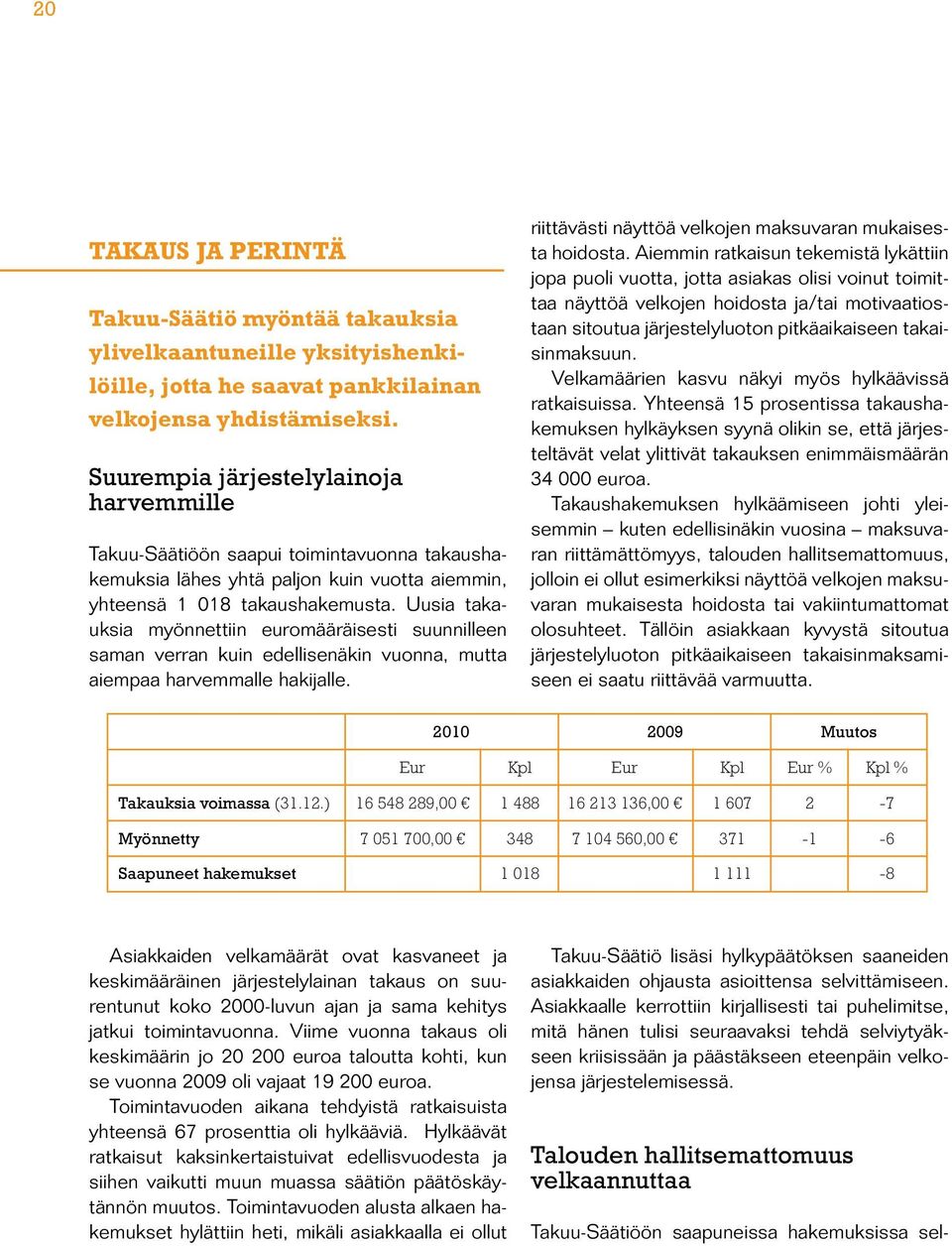 Uusia takauksia myönnettiin euromääräisesti suunnilleen saman verran kuin edellisenäkin vuonna, mutta aiempaa harvemmalle hakijalle. riittävästi näyttöä velkojen maksuvaran mukaisesta hoidosta.