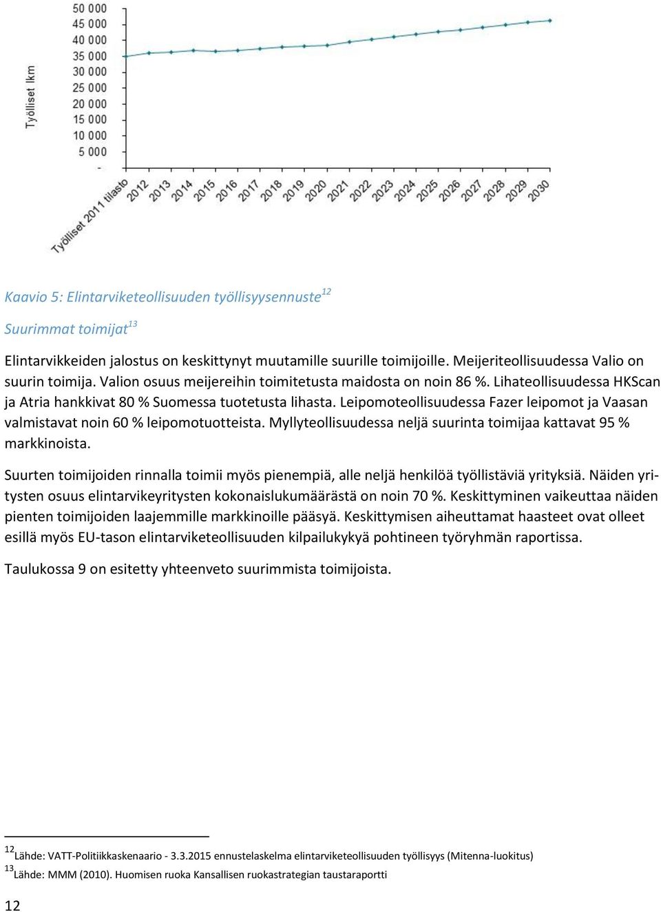 Leipomoteollisuudessa Fazer leipomot ja Vaasan valmistavat noin 60 % leipomotuotteista. Myllyteollisuudessa neljä suurinta toimijaa kattavat 95 % markkinoista.