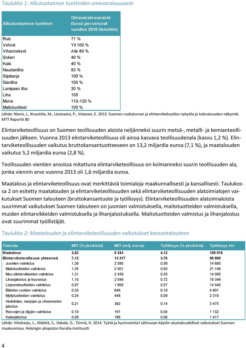 Suomen ruokaturvan ja elintarvikehuollon nykytila ja tulevaisuuden näkymät.