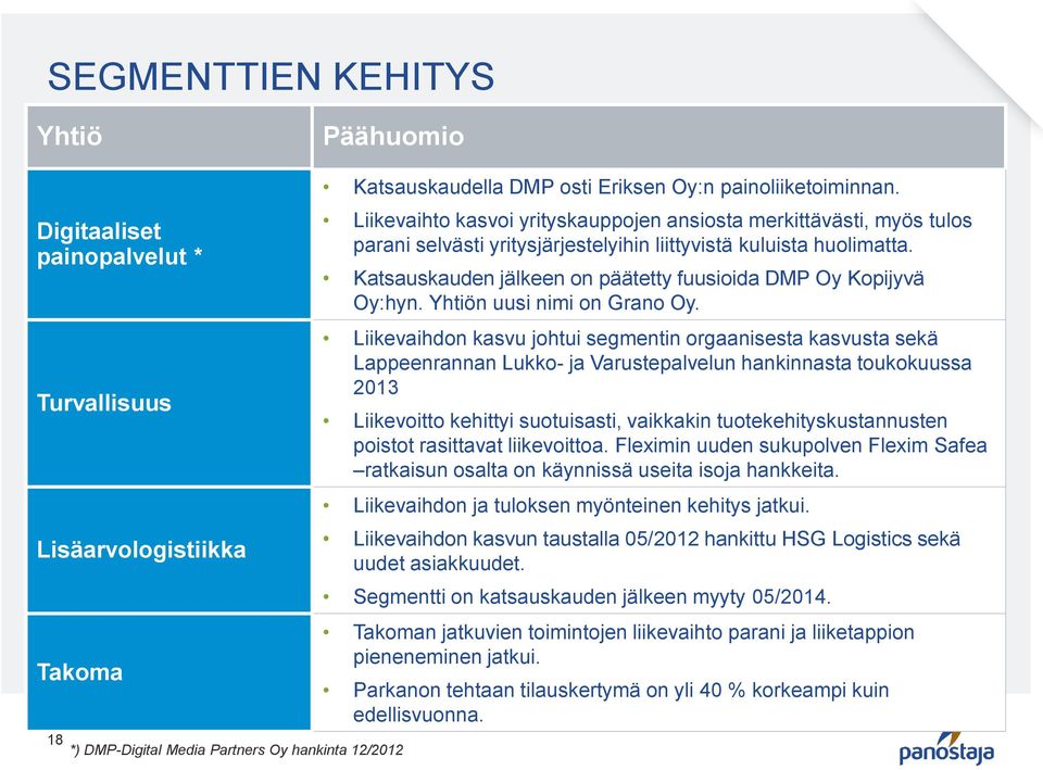 Katsauskauden jälkeen on päätetty fuusioida DMP Oy Kopijyvä Oy:hyn. Yhtiön uusi nimi on Grano Oy.