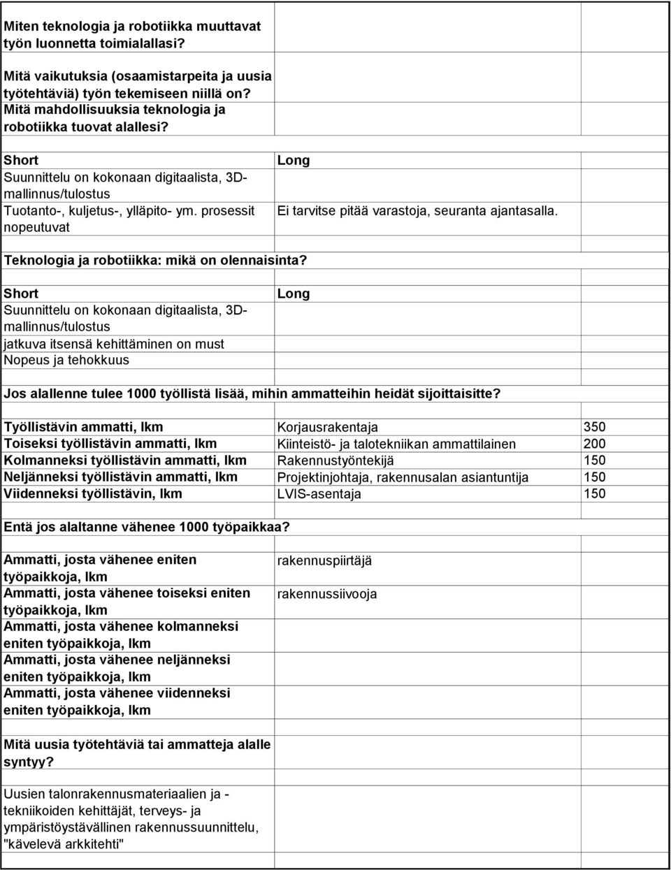 prosessit nopeutuvat Ei tarvitse pitää varastoja, seuranta ajantasalla. Teknologia ja robotiikka: mikä on olennaisinta?