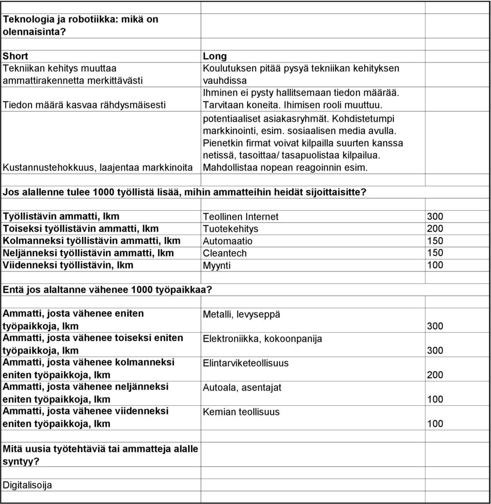 ei pysty hallitsemaan tiedon määrää. Tarvitaan Mahdollisuus koneita. tavoittaa Ihimisen entistä rooli suuremmat muuttuu. potentiaaliset asiakasryhmät. Kohdistetumpi markkinointi, esim.