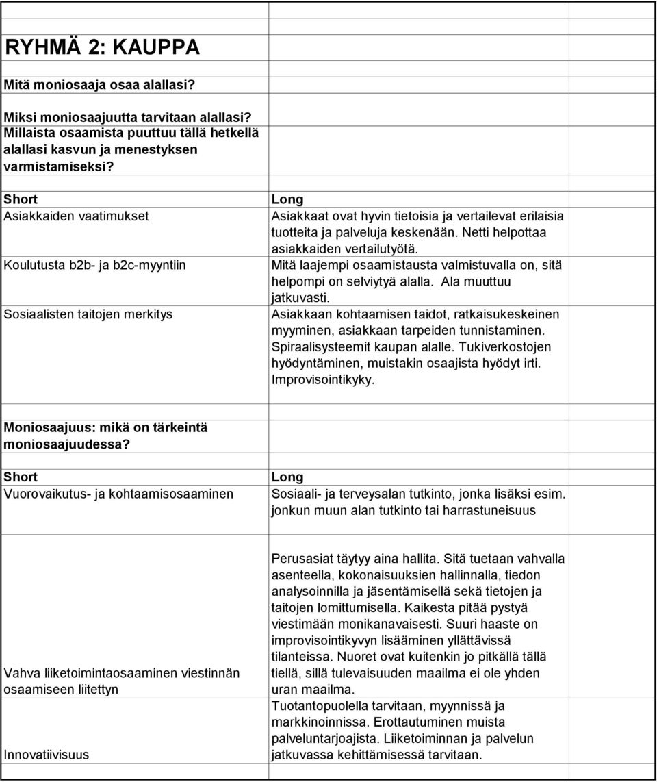 Netti helpottaa asiakkaiden vertailutyötä. Mitä laajempi osaamistausta valmistuvalla on, sitä helpompi on selviytyä alalla. Ala muuttuu jatkuvasti.