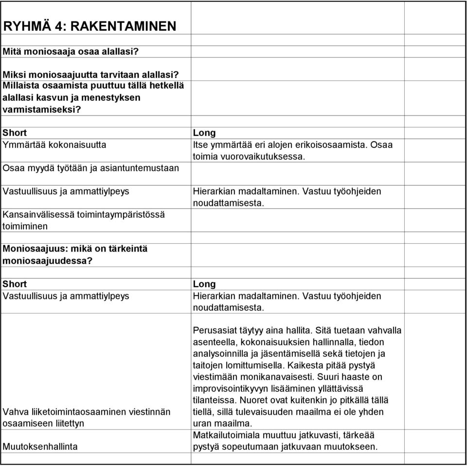 Osaa toimia vuorovaikutuksessa. Hierarkian madaltaminen. Vastuu työohjeiden noudattamisesta. Moniosaajuus: mikä on tärkeintä moniosaajuudessa?